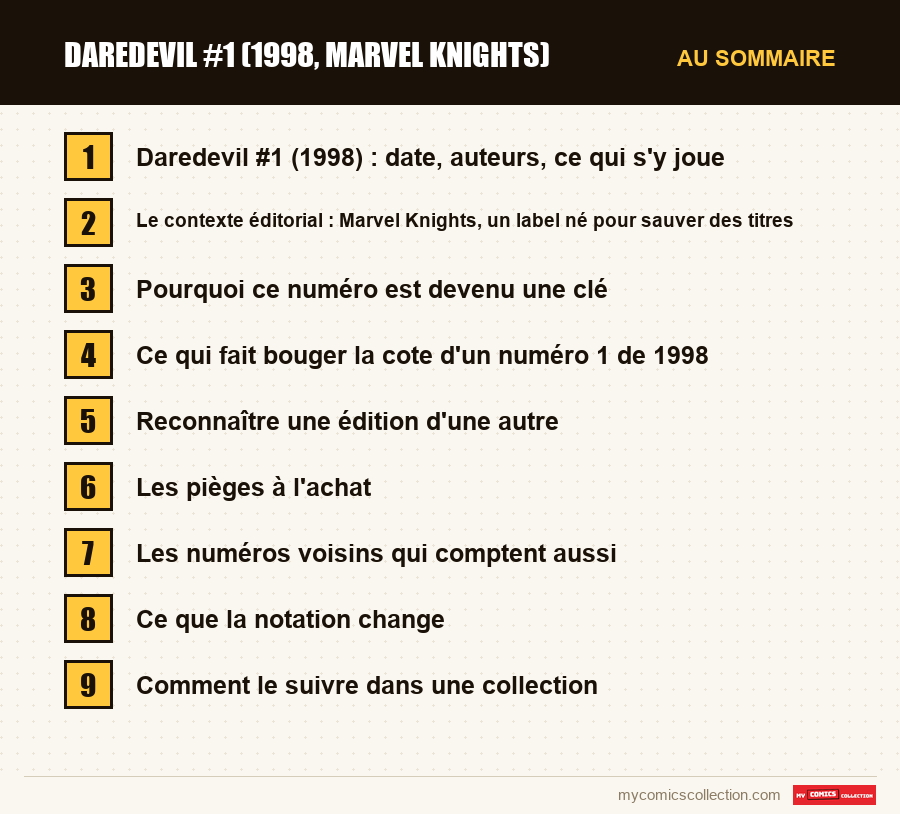 Daredevil #1 (1998, Marvel Knights) : les sections de l'article, dans l'ordre de lecture