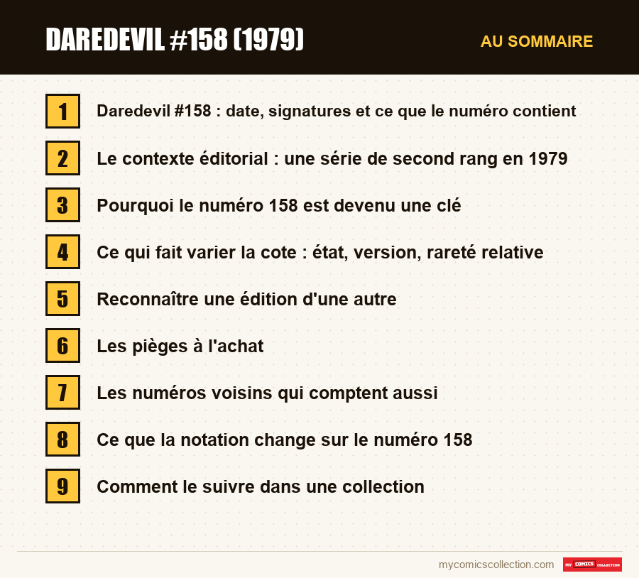 Les sections de l'article sur Daredevil #158 (1979), dans l'ordre de lecture