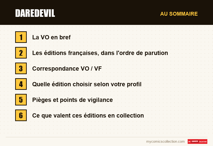 Les sections de l'article sur Daredevil, dans l'ordre de lecture