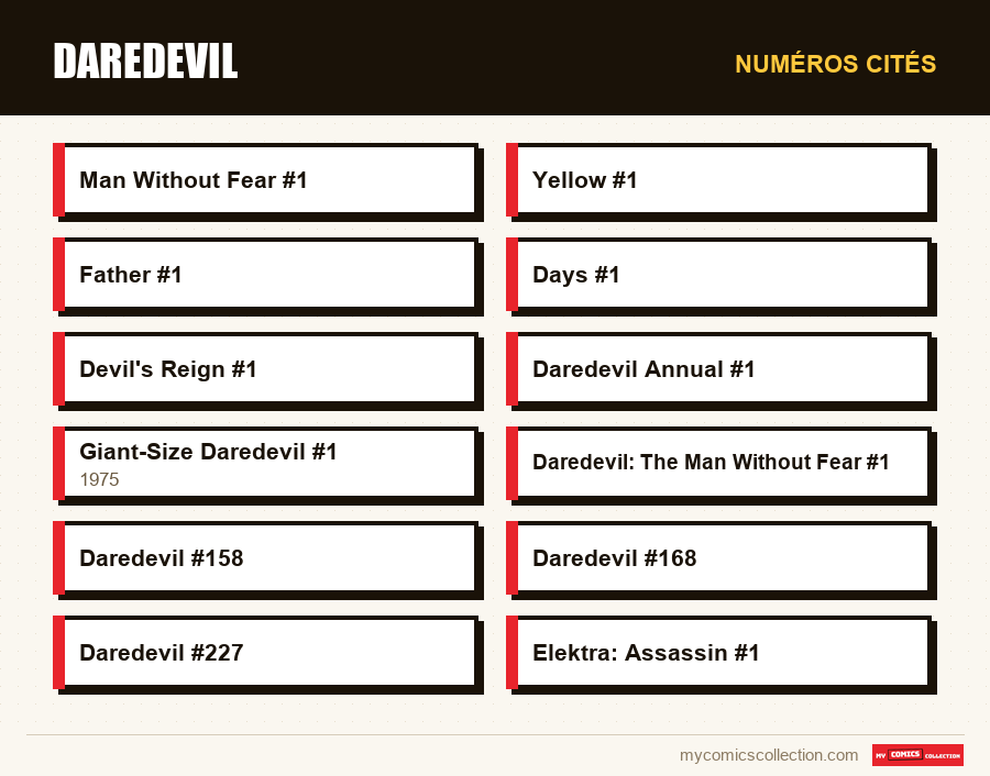 Numéros cités : Daredevil