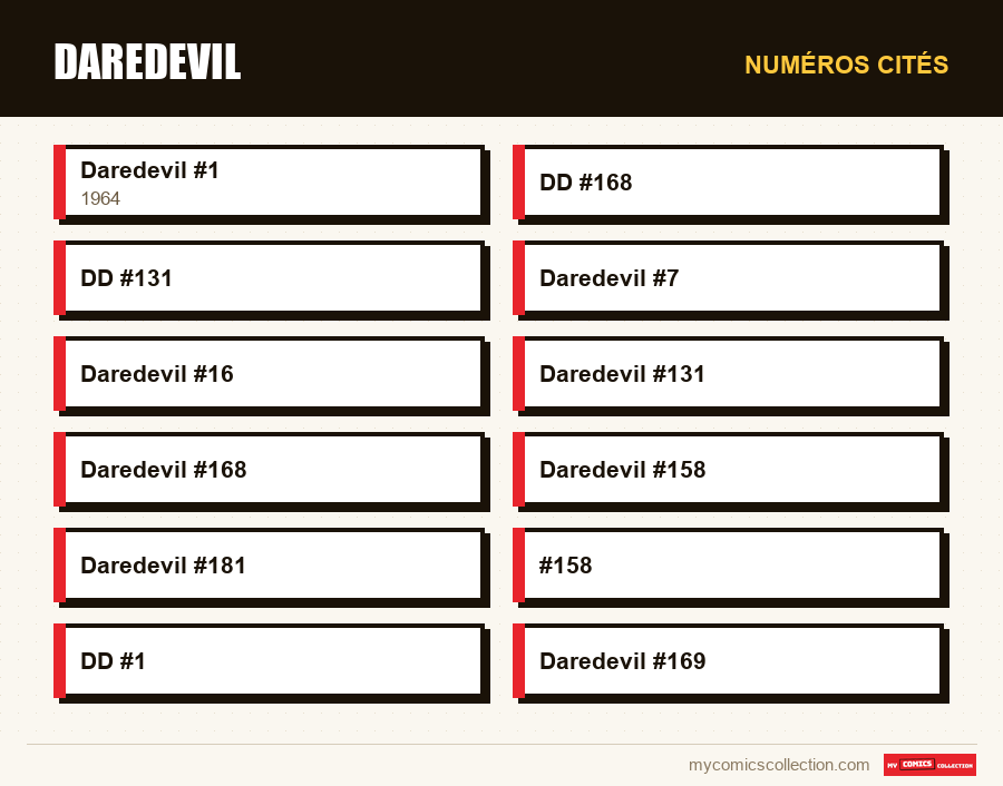 Numéros cités : Daredevil