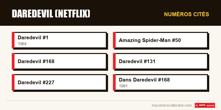 Numéros cités : Daredevil (Netflix)