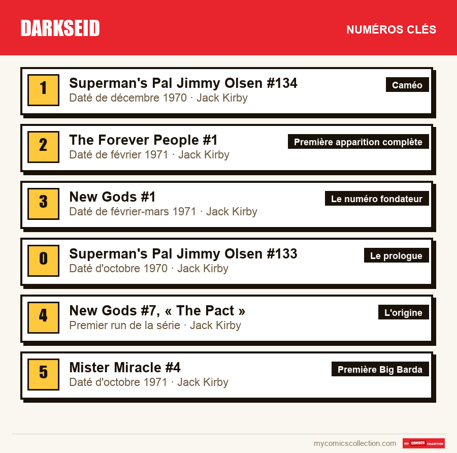 Les numéros clés de Darkseid par ordre d'importance
