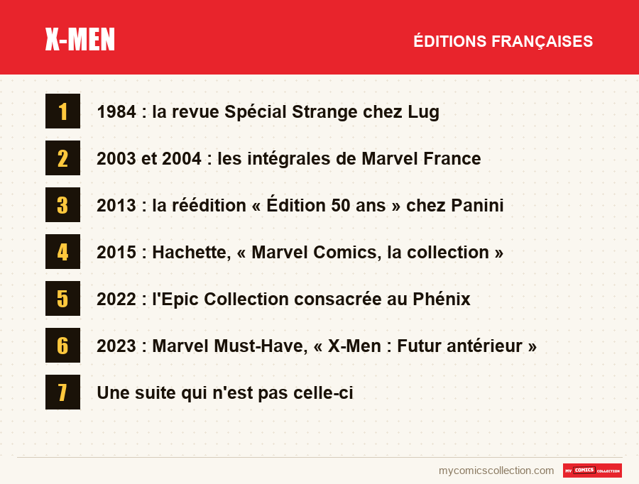Les éditions françaises de X-Men présentées dans cet article
