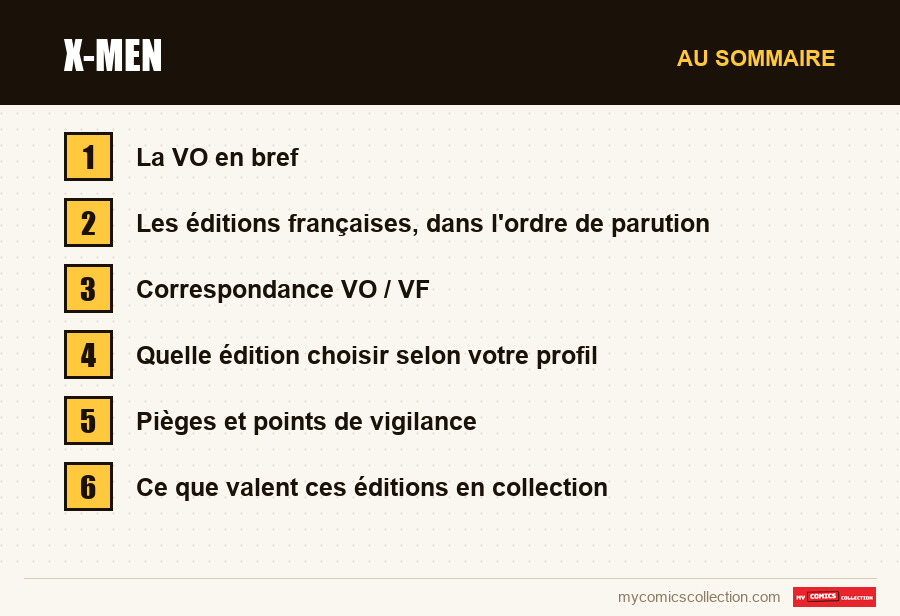 Les sections de l'article sur X-Men, dans l'ordre de lecture