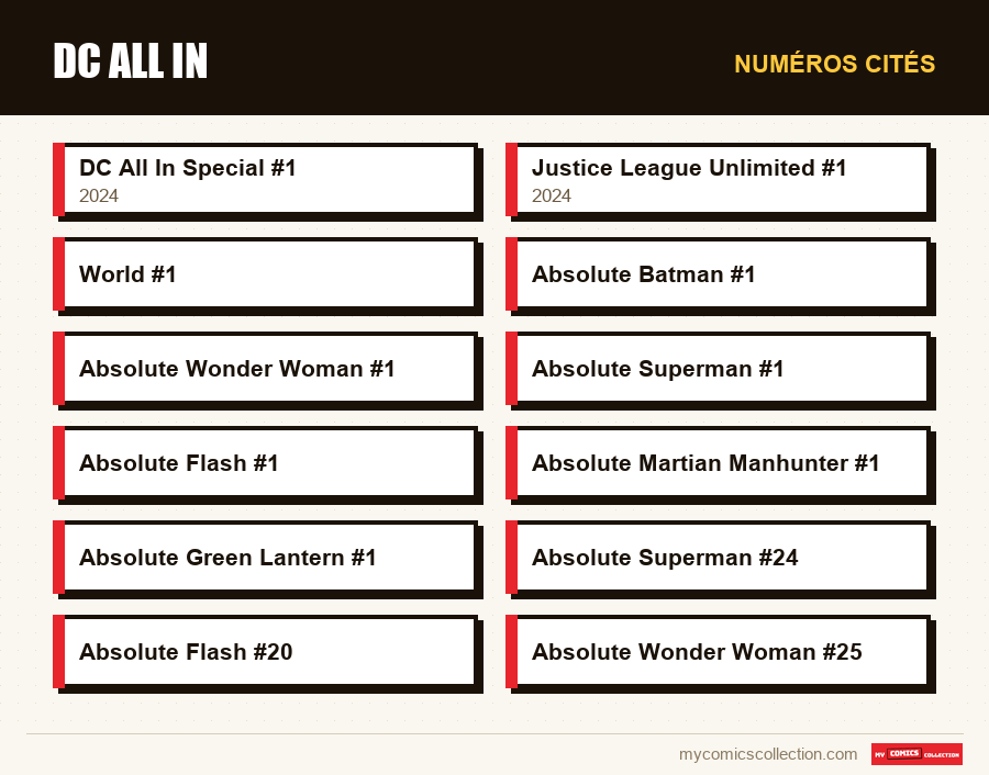 Numéros cités : DC All In