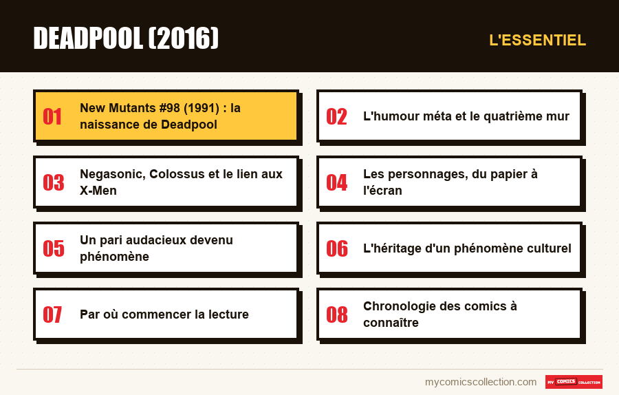 L'essentiel : Deadpool (2016)