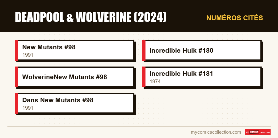 Numéros cités : Deadpool & Wolverine (2024)