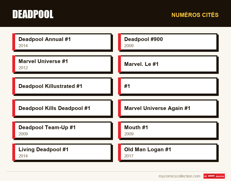 Numéros cités : Deadpool