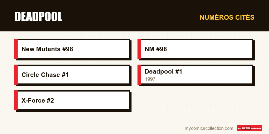 Numéros cités : Deadpool
