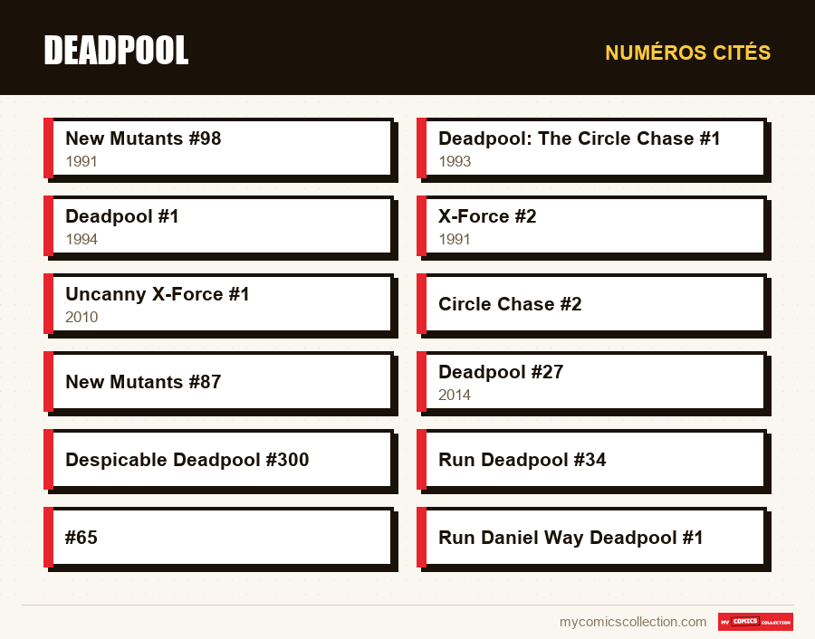 Numéros cités : Deadpool