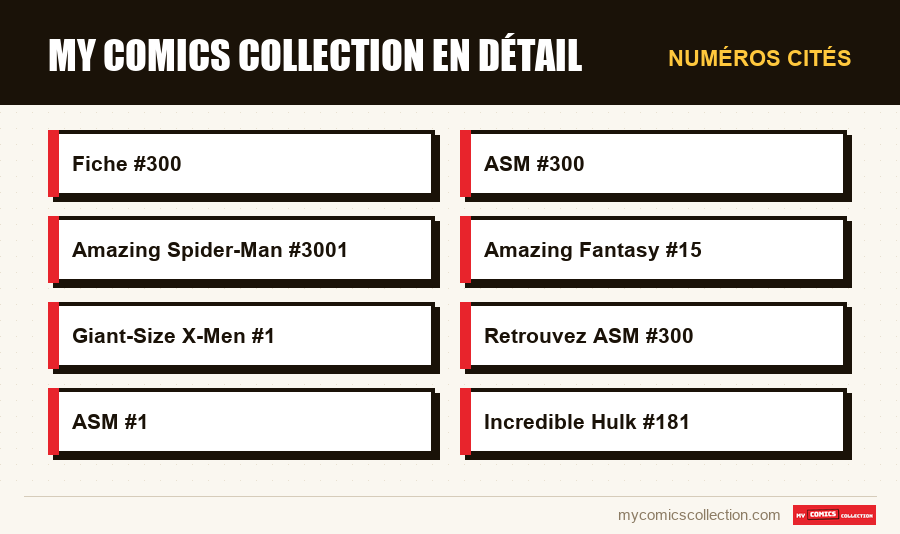 Numéros cités : My Comics Collection en détail