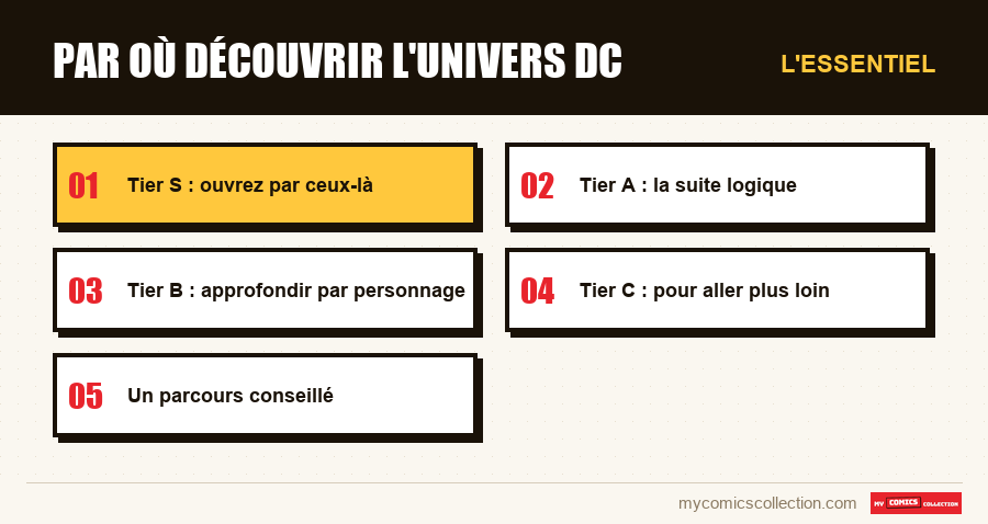 L'essentiel : Par où découvrir l'univers DC