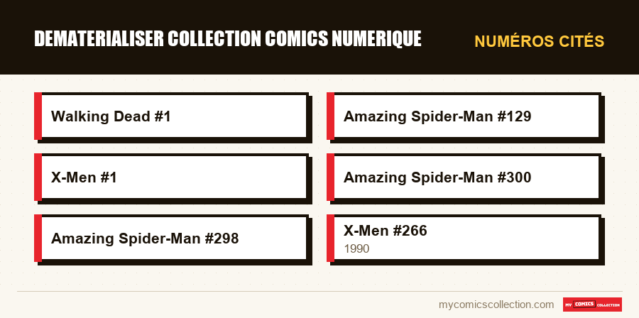 Numéros cités : dematerialiser collection comics numerique