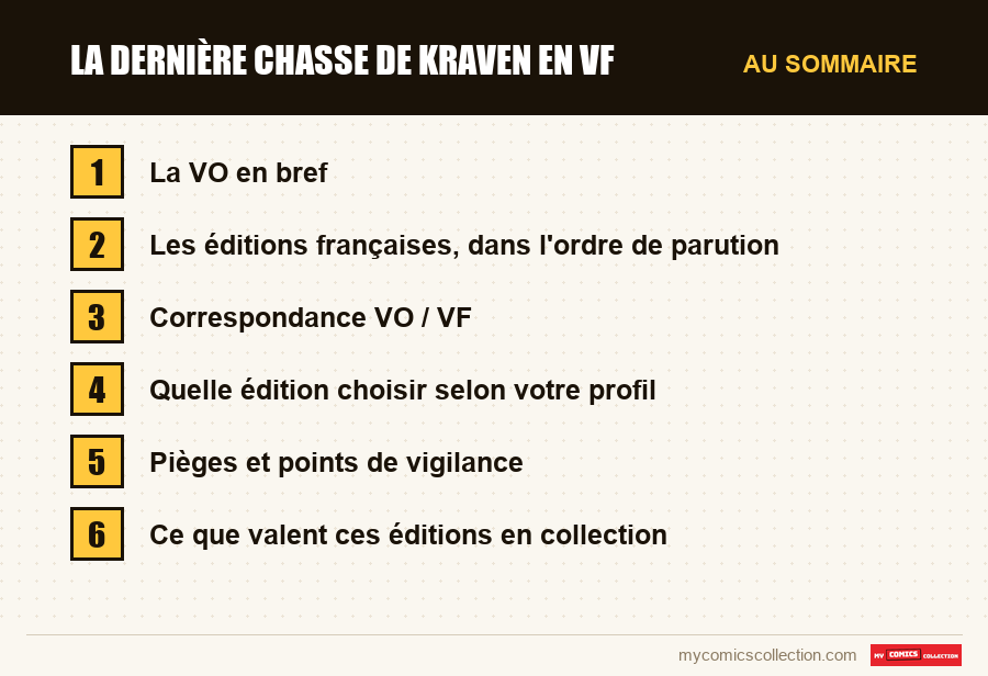 La Dernière Chasse de Kraven en VF : les sections de l'article, dans l'ordre de lecture
