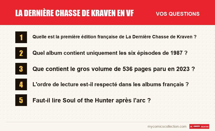 La Dernière Chasse de Kraven en VF : les questions fréquentes auxquelles répond cet article
