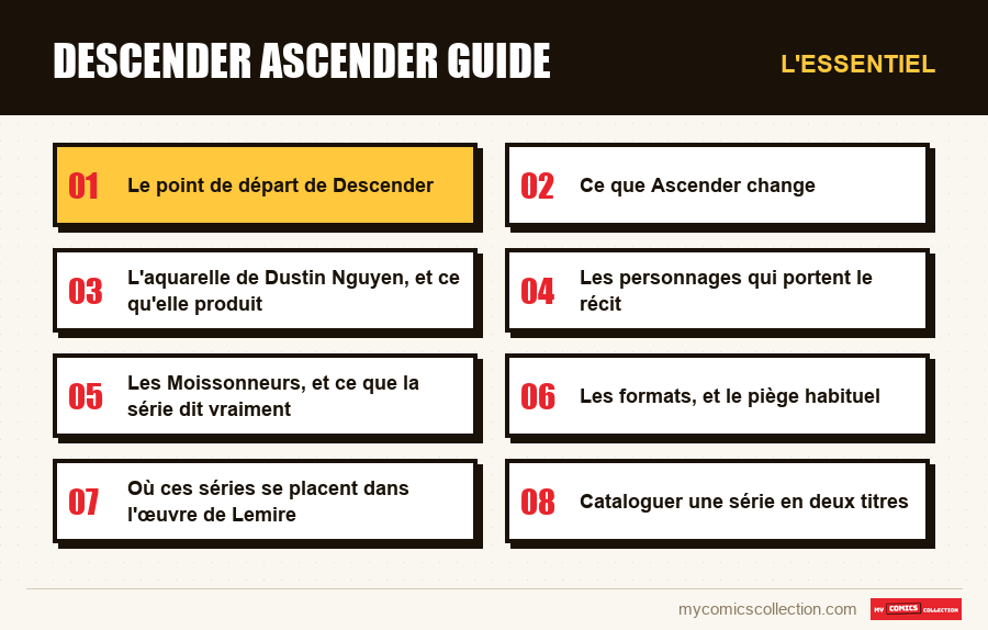 L'essentiel : descender ascender guide