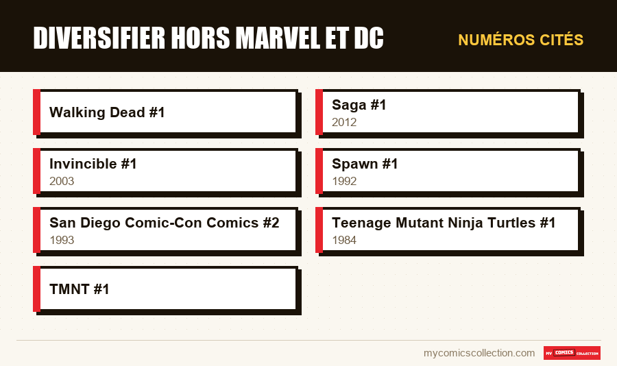 Numéros cités : Diversifier hors Marvel et DC