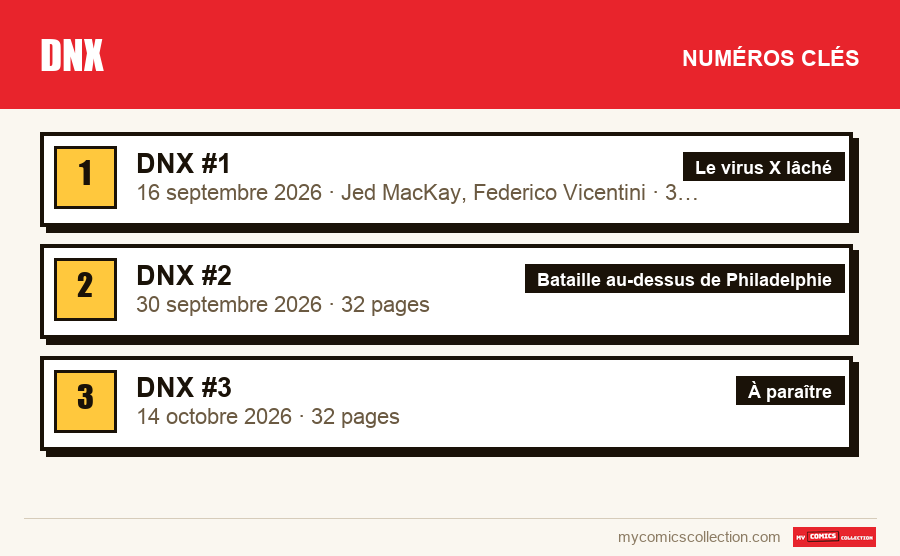Les numéros clés de DNX par ordre d'importance