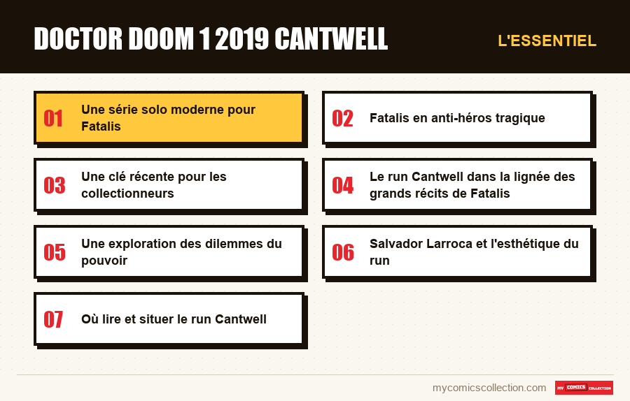 L'essentiel : doctor doom 1 2019 cantwell