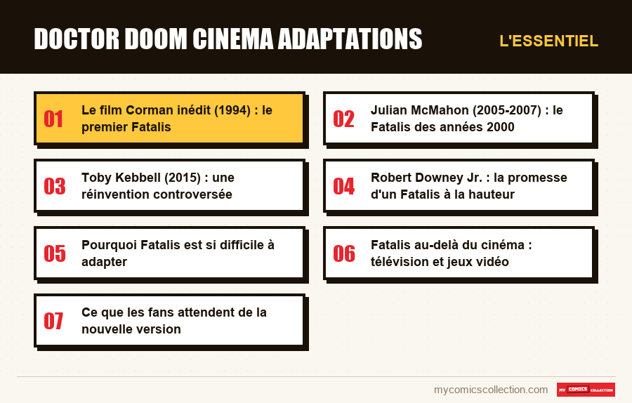 L'essentiel : doctor doom cinema adaptations