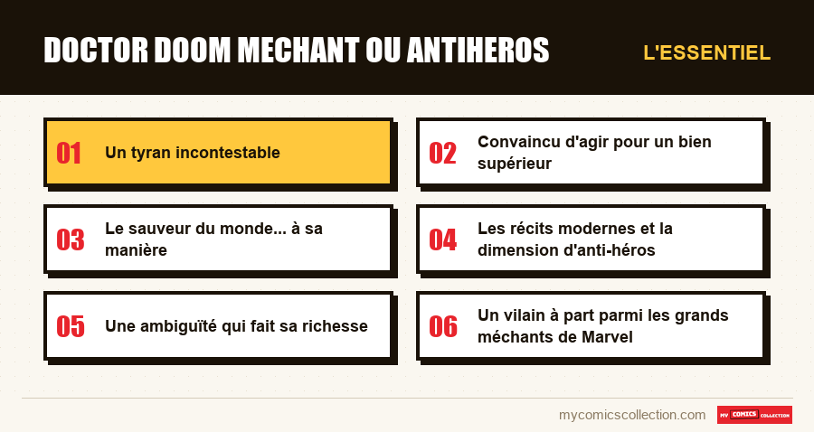 L'essentiel : doctor doom mechant ou antiheros