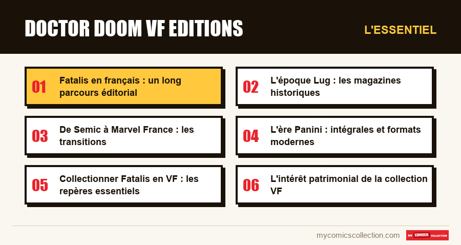 L'essentiel : doctor doom vf editions