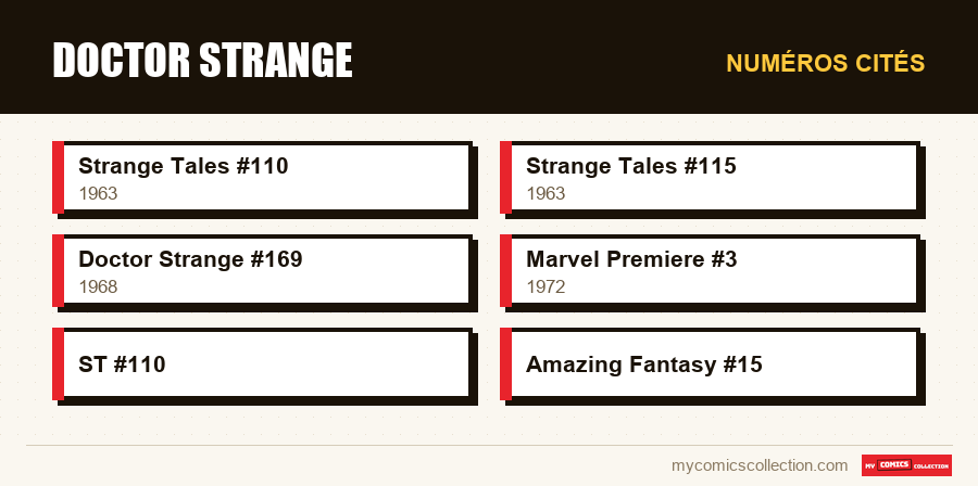 Numéros cités : Doctor Strange