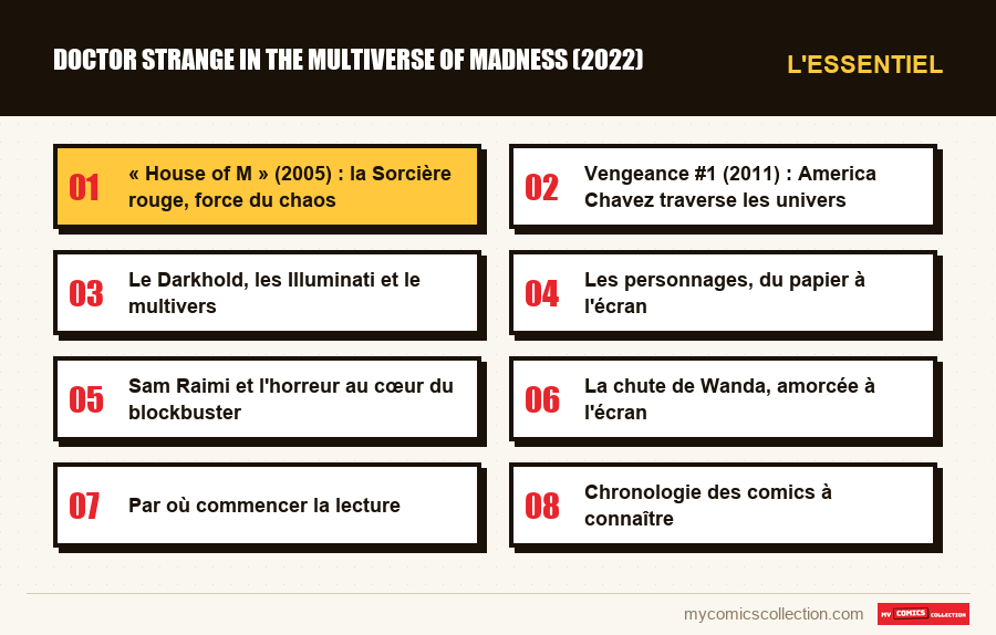 L'essentiel : Doctor Strange in the Multiverse of Madness (2022)