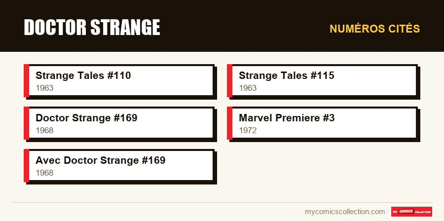 Numéros cités : Doctor Strange