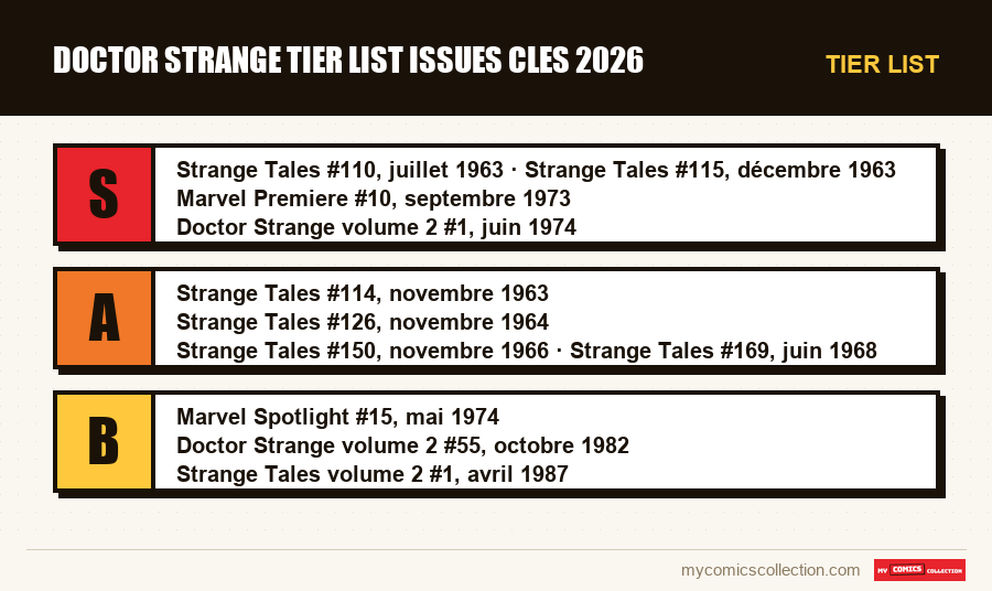 Tier list : doctor strange tier list issues cles 2026