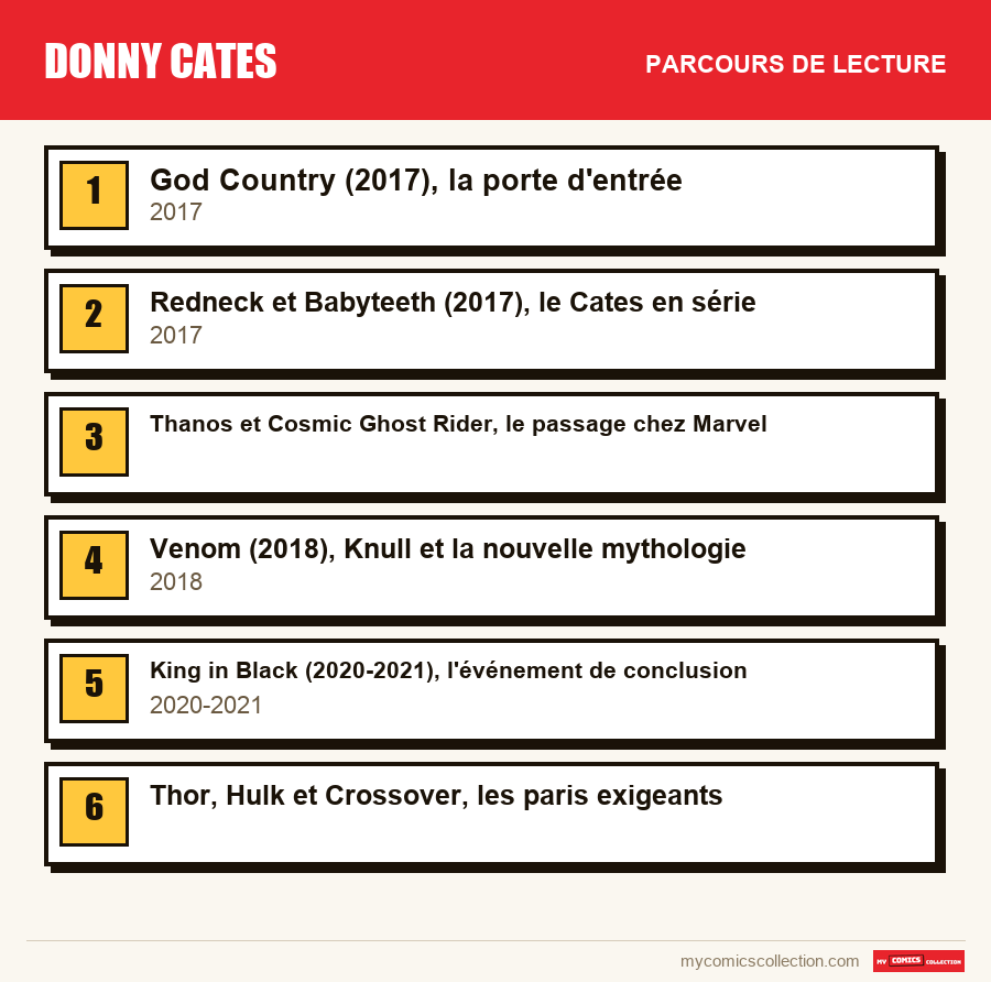 Le parcours de lecture conseillé pour Donny Cates, étape par étape