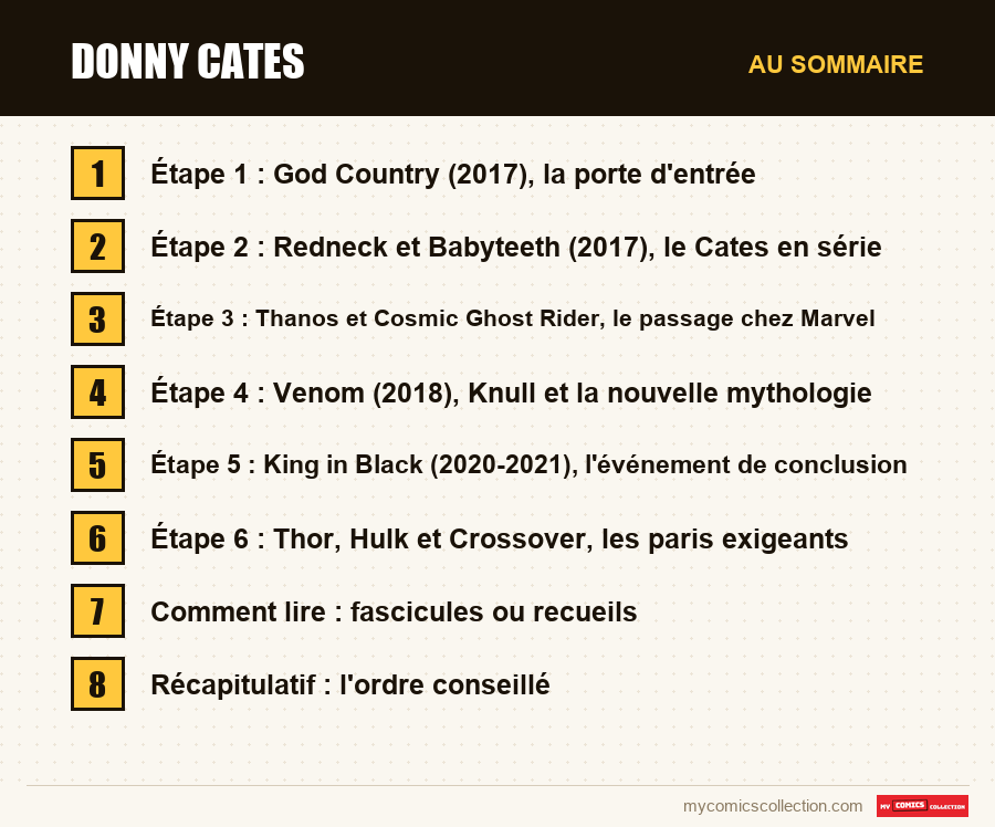 Les sections de l'article sur Donny Cates, dans l'ordre de lecture