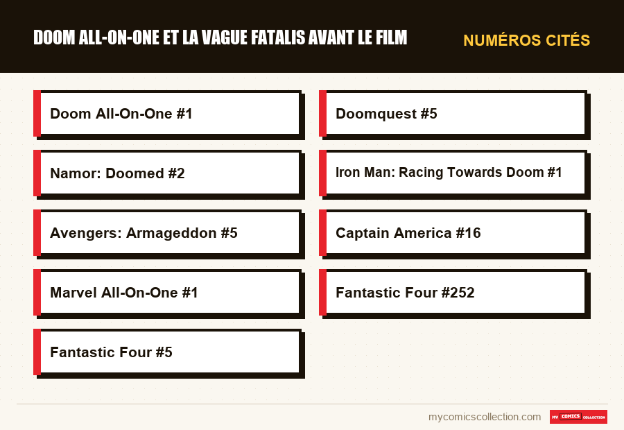 Numéros cités : Doom All-On-One et la vague Fatalis avant le film
