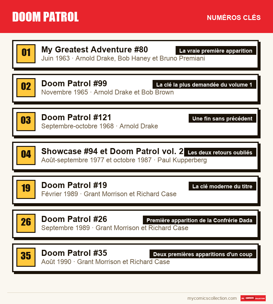 Les numéros clés de Doom Patrol par ordre d'importance