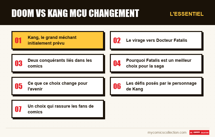 L'essentiel : doom vs kang mcu changement