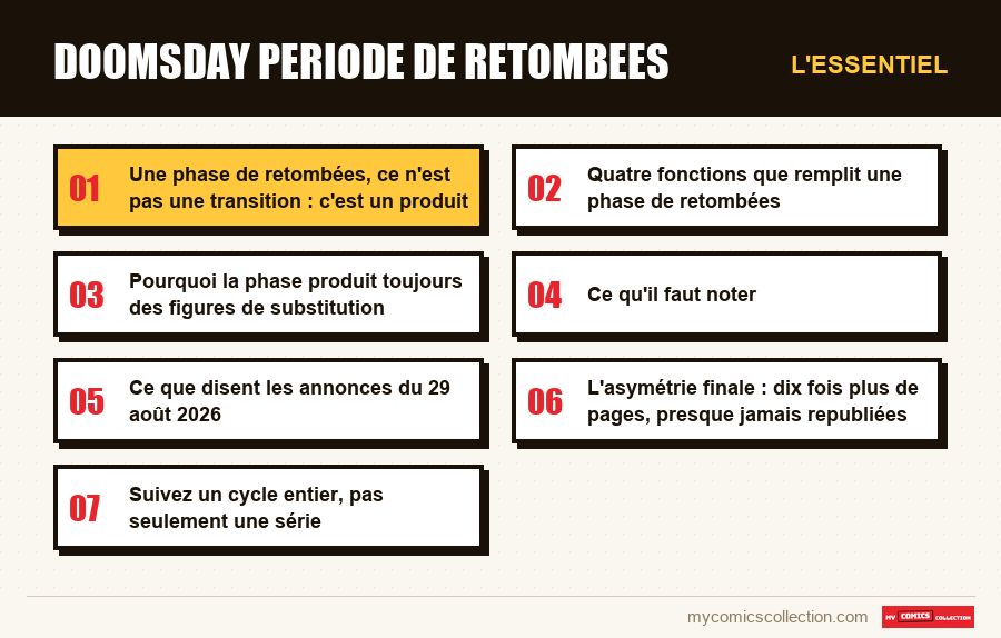 L'essentiel : doomsday periode de retombees