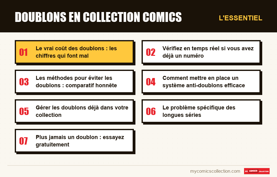 L'essentiel : Doublons en collection comics