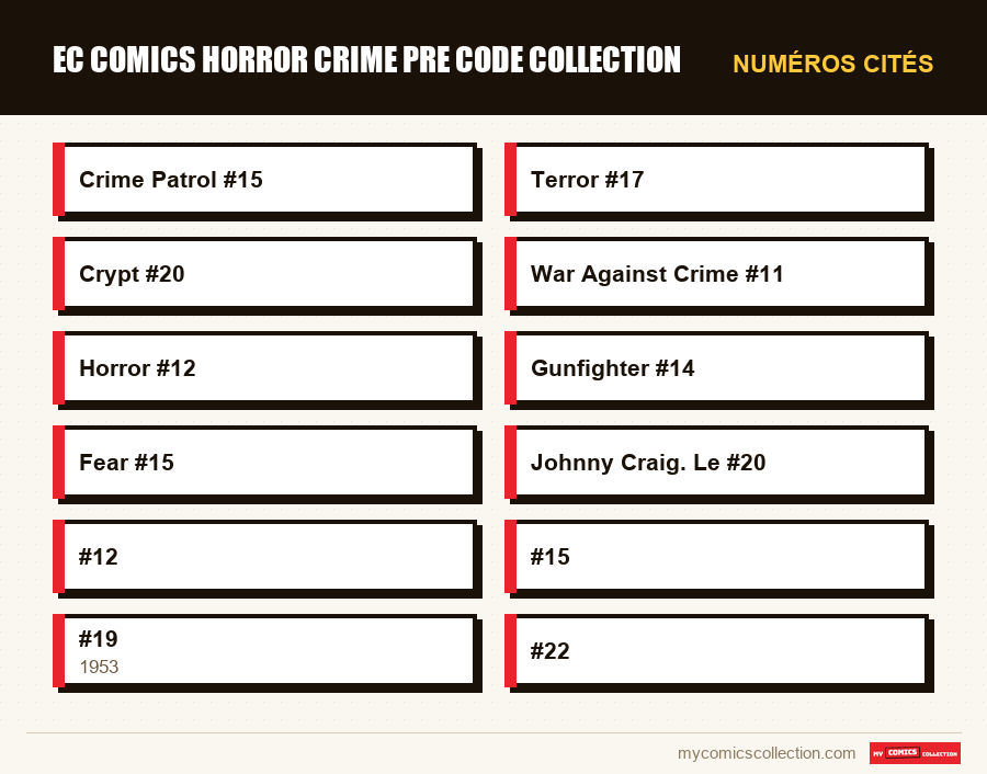 Numéros cités : ec comics horror crime pre code collection