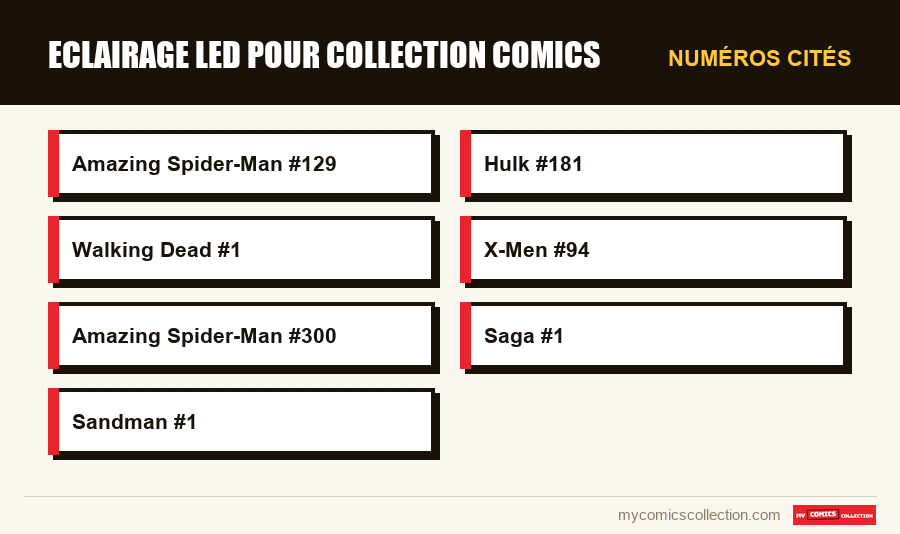 Numéros cités : eclairage led pour collection comics