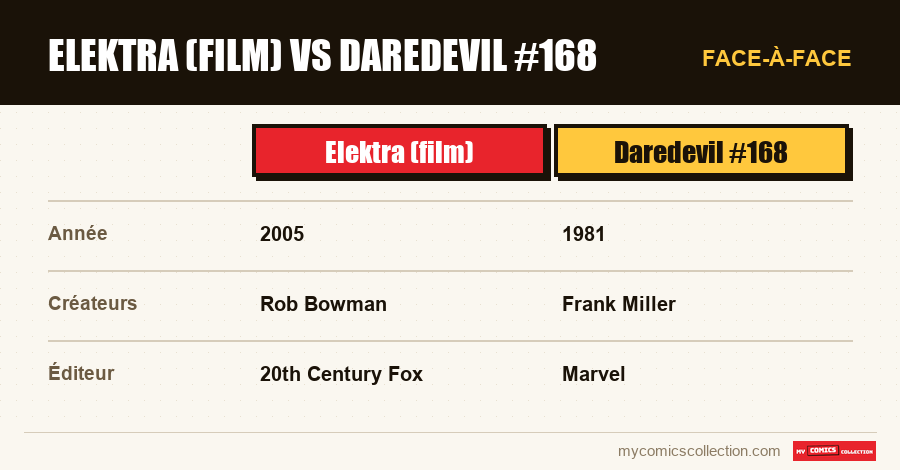 Elektra (film) vs Daredevil #168