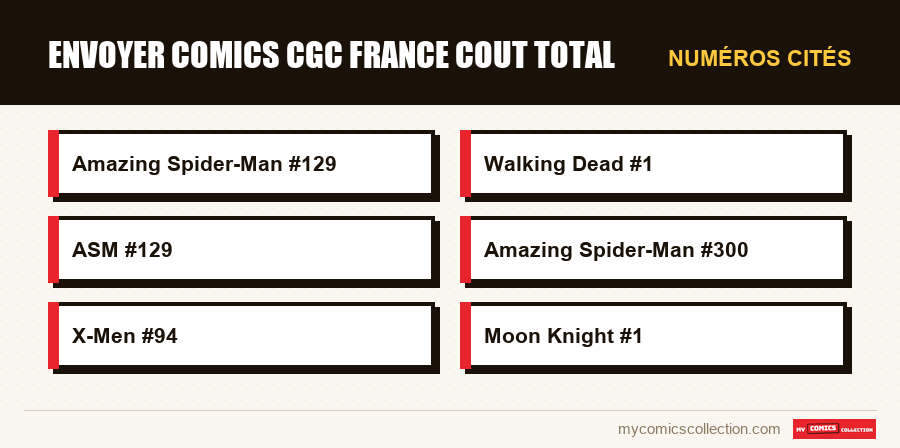 Numéros cités : envoyer comics cgc france cout total