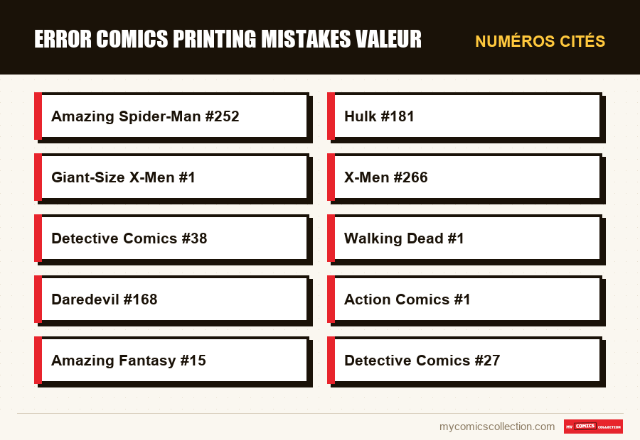 Numéros cités : error comics printing mistakes valeur