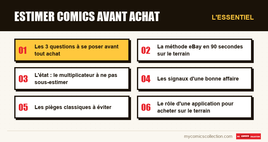 L'essentiel : estimer comics avant achat