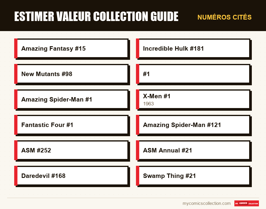 Numéros cités : estimer valeur collection guide