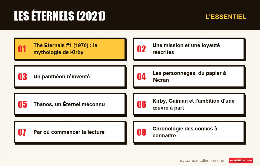 L'essentiel : Les Éternels (2021)