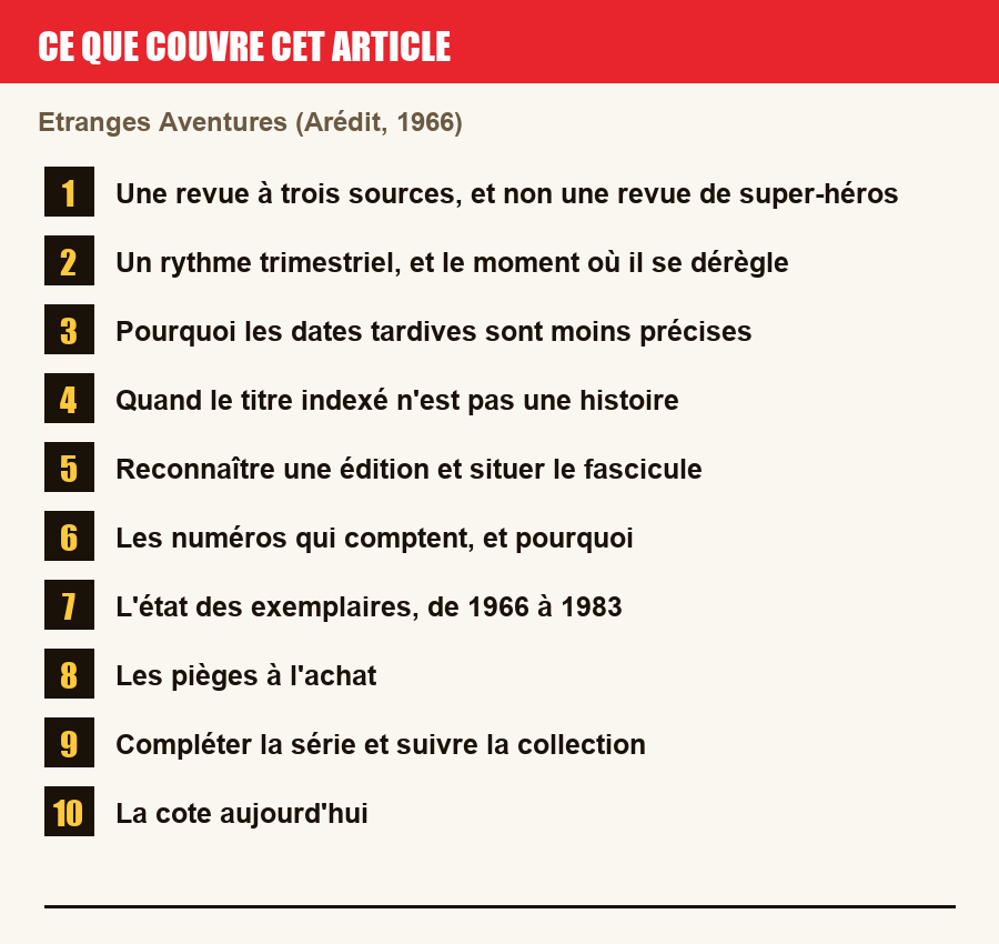 Plan de l'article section par section, de la présentation générale jusqu'aux pièges à l'achat