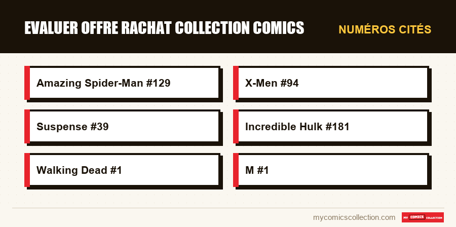 Numéros cités : evaluer offre rachat collection comics