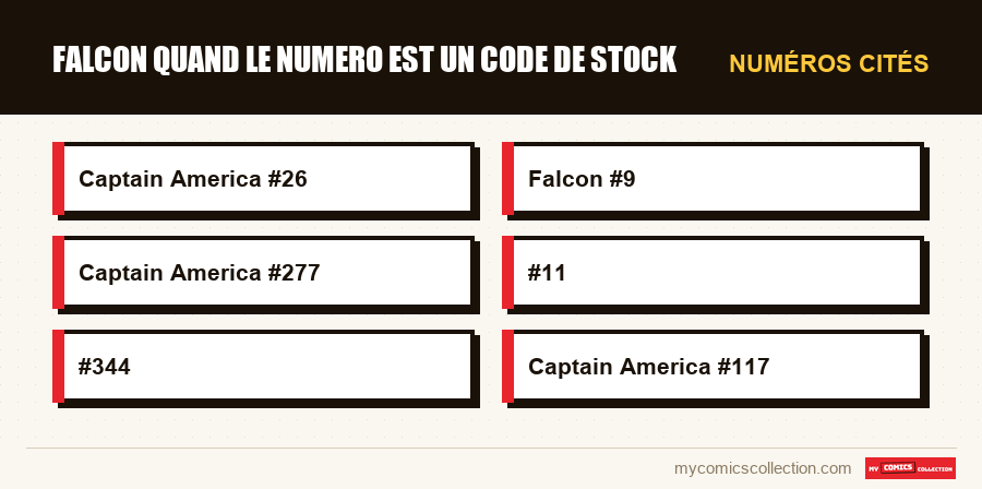 Numéros cités : falcon quand le numero est un code de stock