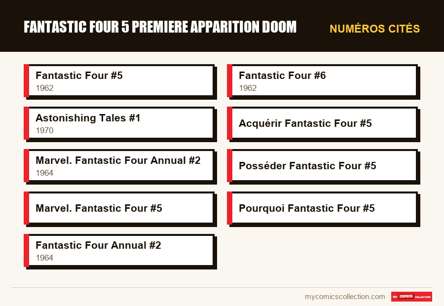 Numéros cités : fantastic four 5 premiere apparition doom